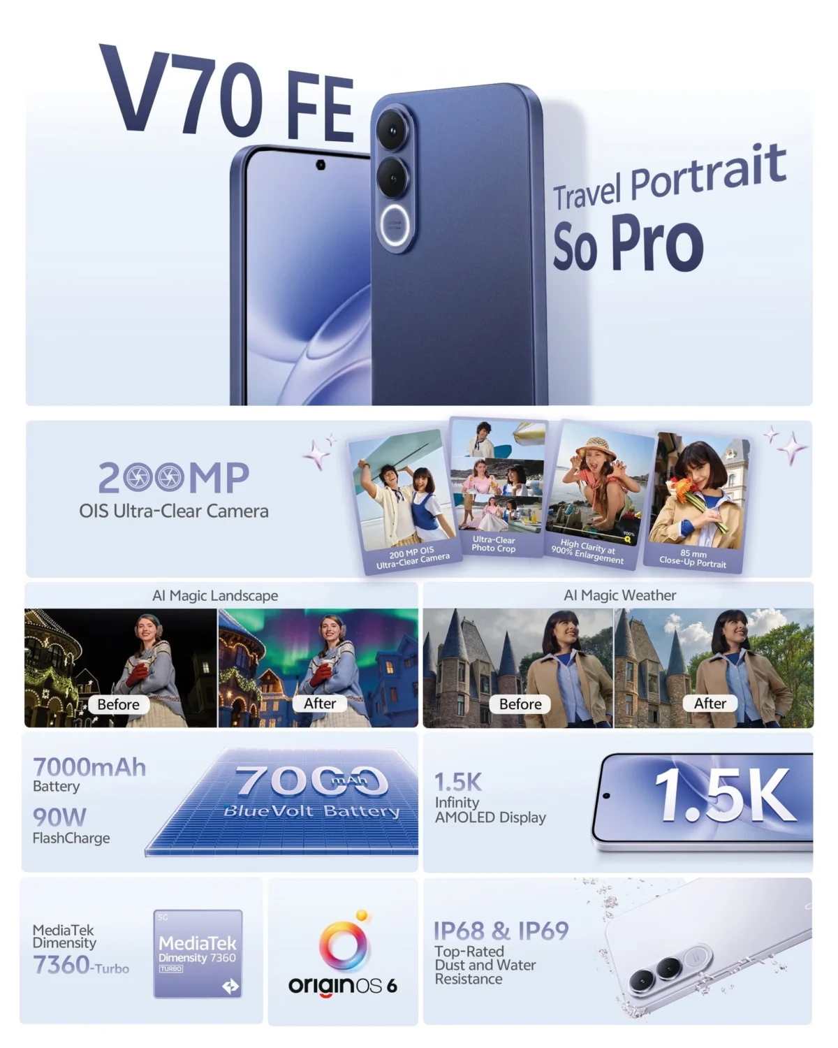 Vivo V70 FE Specs